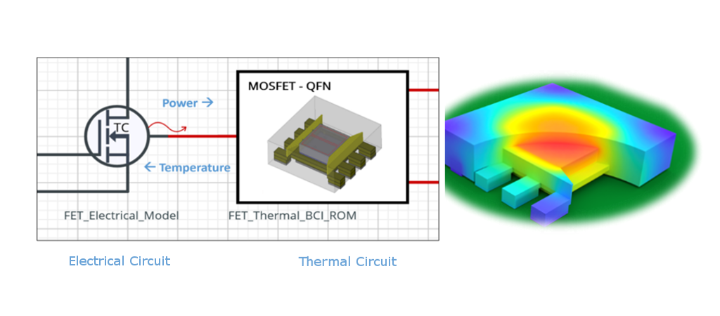 Simcenter Flotherm BCI-ROM reduced order models in VHDL-AMS enable electrothermal modeling and thermal design supply chain