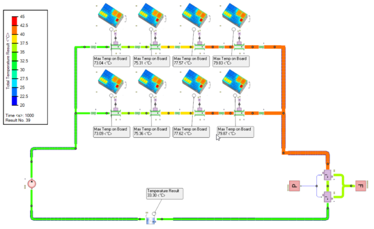 Liquid cooled electronics system simulation in Simcenter Flomaster using Simcenter Flotherm generated BCI-ROMs (FMU format)