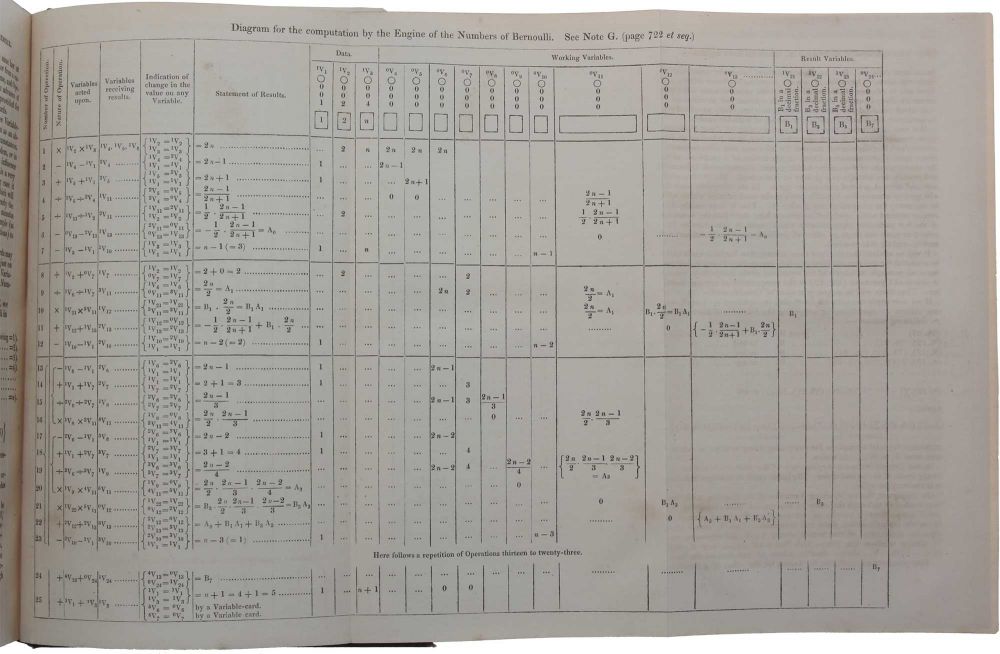 Ada Lovelace Bernoulli