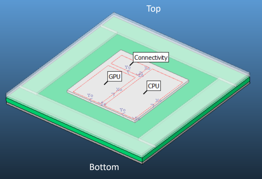 Simcenter Flotherm processor thermal model showing heat source zones on die: CPU, GPU and connectivity