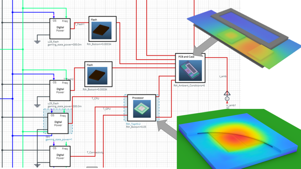 Simcenter Flotherm BCI-ROM technology connects electrical - thermal design for electrothermal  circuit simulation