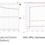 Temperature Frequency Power Control and Power Dissipation - Smartphone electrothermal circuit modeling - PartQuest Explore