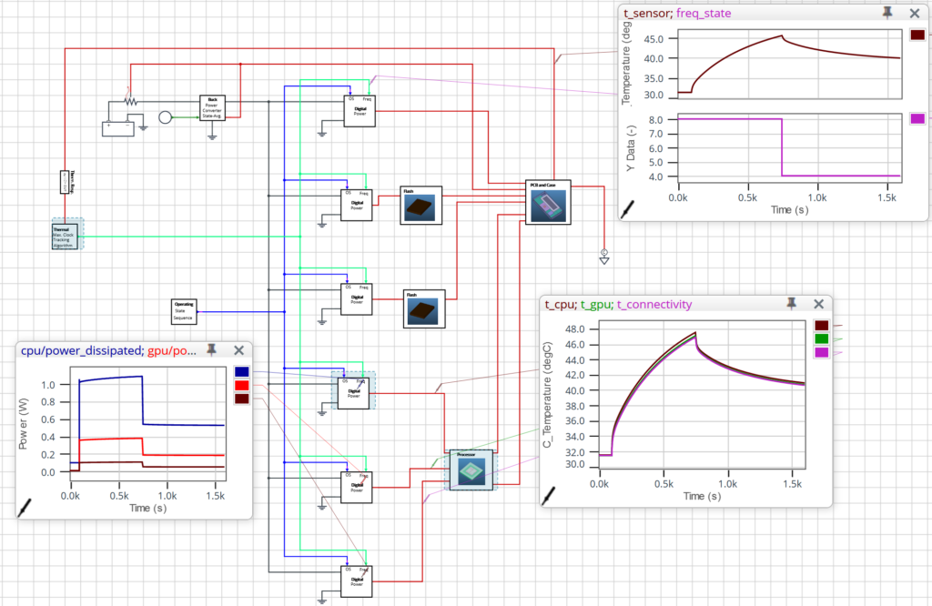 PartQuest Explore Smartphone Digital Electronics Design model including BCI-ROM thermal models (VHDL-AMS format) generated by Simcenter Flotherm 