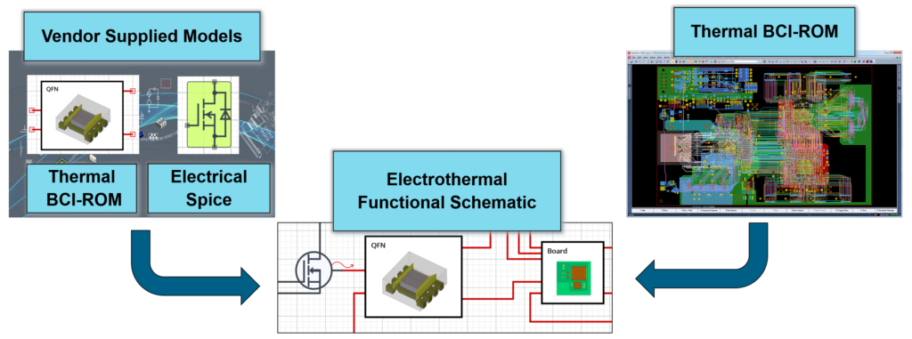 Functional Schematic representation of electrothermal behavior - Simcenter Flotherm BCI-ROM technology supporting electrothermal circuit simulation aids the future of thermal design