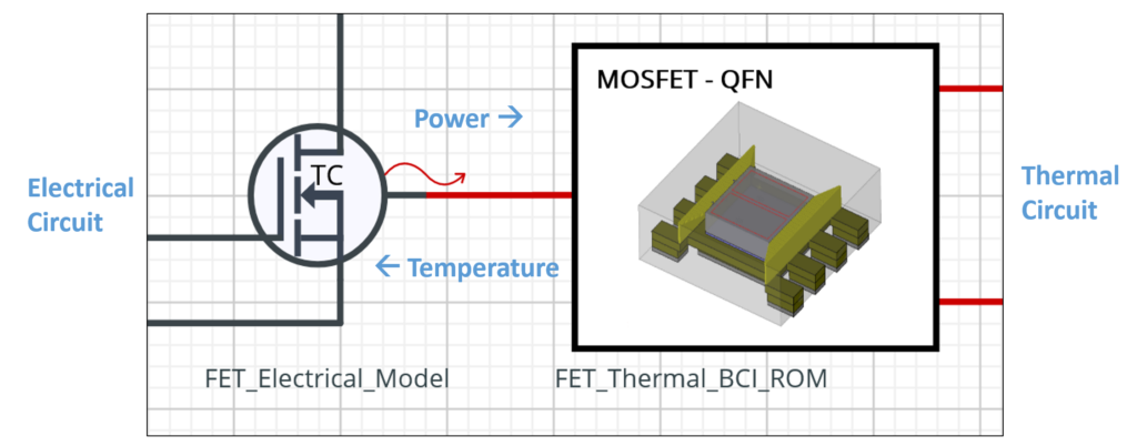 Simcenter Flotherm BCI-ROM technology supports the thermal model supply chain, connecting thermal and circuit simulation (MOSFET - QFN)