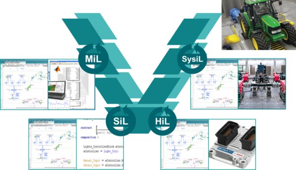 Control logic verification and validation using simulation and design 