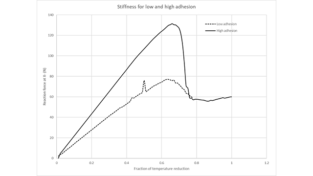 Using Simcenter Multimech to narrow the potential number of fiber–matrix combinations by 90 percent