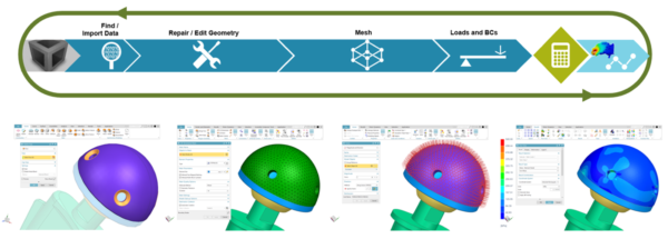 How can simulation help the medical industry?