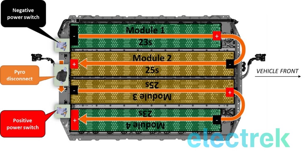 esla 3 Battery pack modules layout