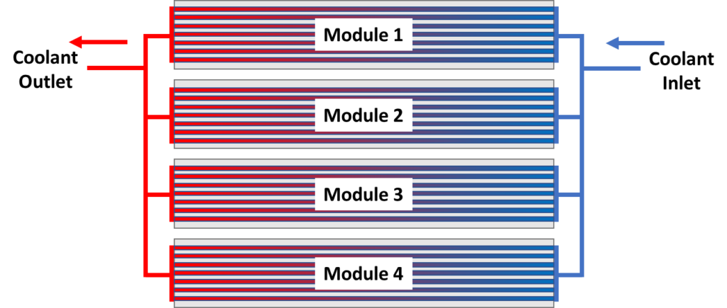 Battery pack cooling system flow distribution