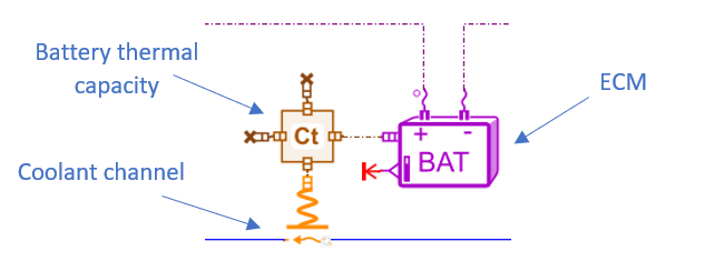 Battery unitary thermal-electrical model