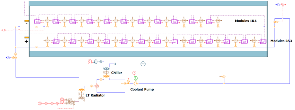 Battery pack cooling system with a LT radiator & a chiller