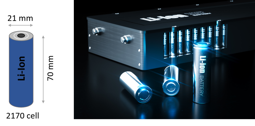 Illustration of battery cell and brick 