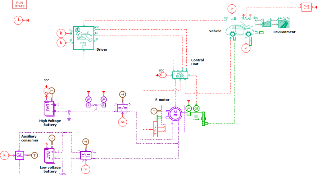 Global Simcenter Amesim model