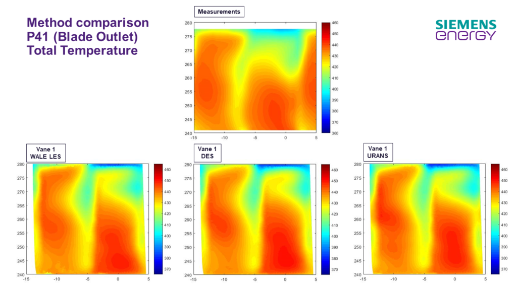 Comparison of blade outlet total temperature, measurements and CFD results