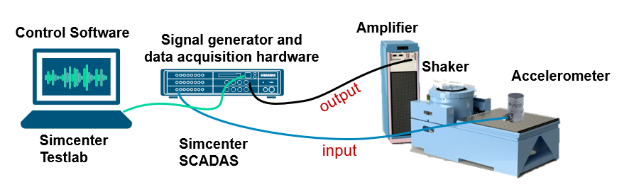 Battery vibration test setup