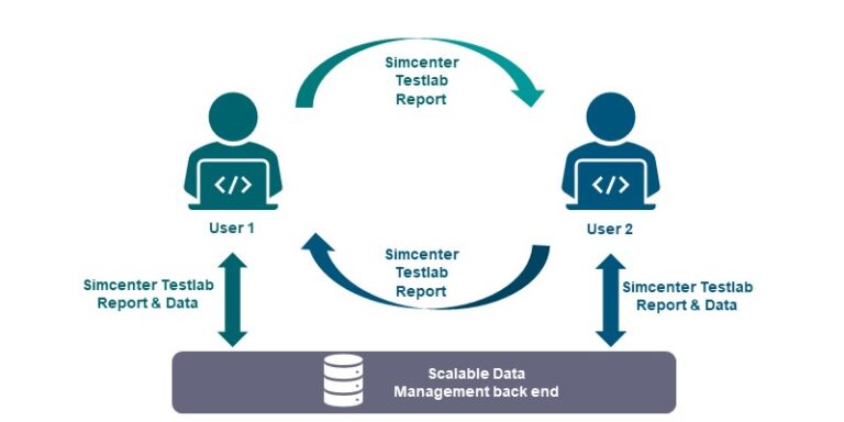 Simcenter Testlab Neo 2021.1 - Simcenter