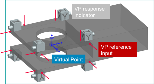 Frequency Response Function testing: retrieve the optimal data