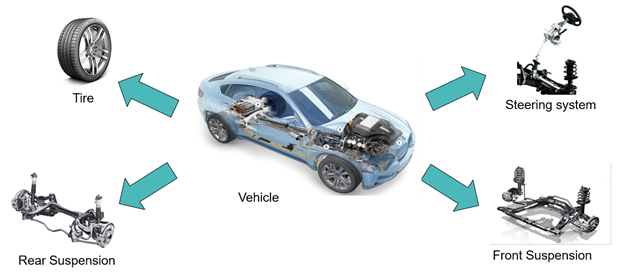 <Image> increased complexity in vehicle variation