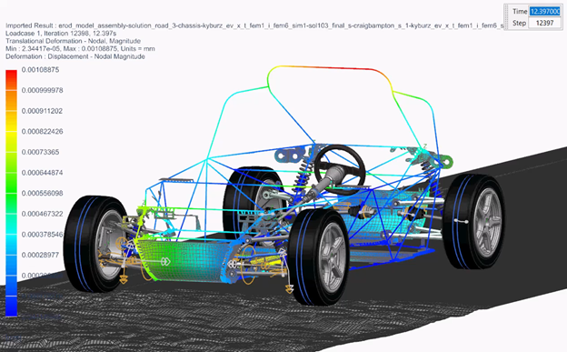 <Image> simulation-driven design in the automotive industry