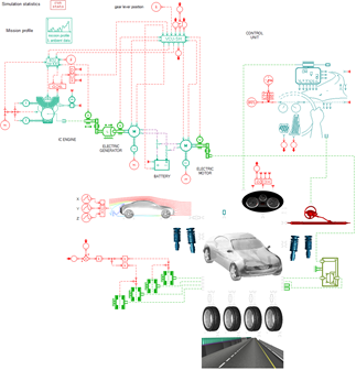 <Image> model-based development