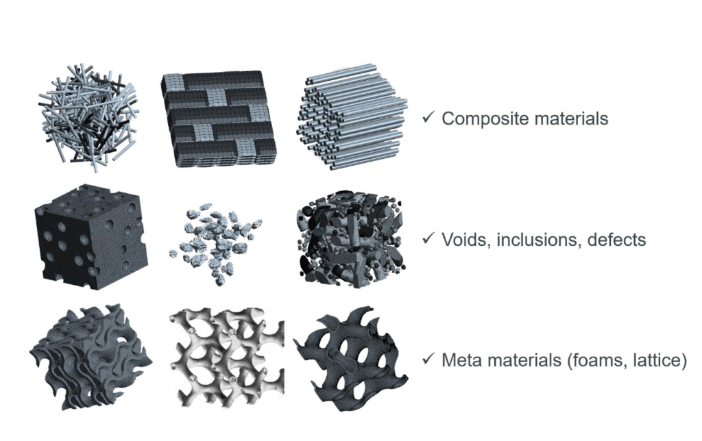 MultiMech allows engineers to predict (and therefore perfect) how the microstructural properties of an advanced material affect its engineering properties and performance using digital materials