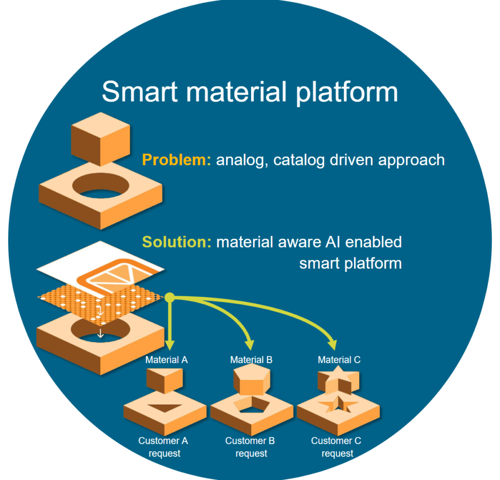 Citrine InfoCitrine Informatics’’ materials-aware AI platform helps engineers to choose the digital materials that best fulfil their objectives, reducing compromise. rmatics