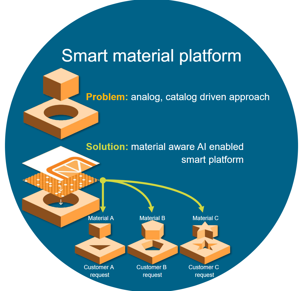 Virtual assessment of epowertrains using the Hybrid Optimization Tool