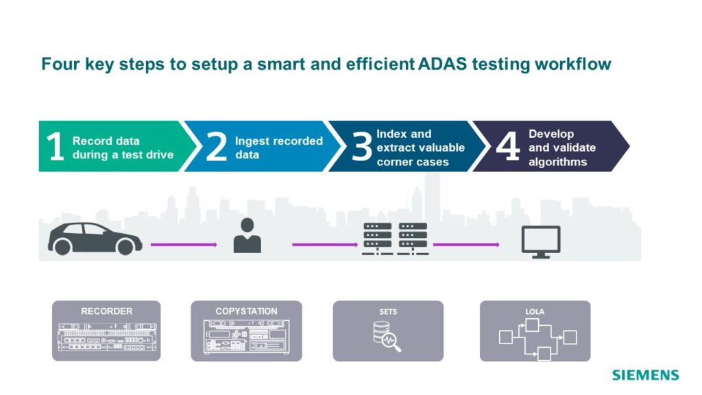 System adas What is