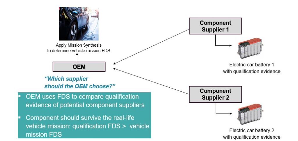 Mission synthesis: A-OEM's perspective