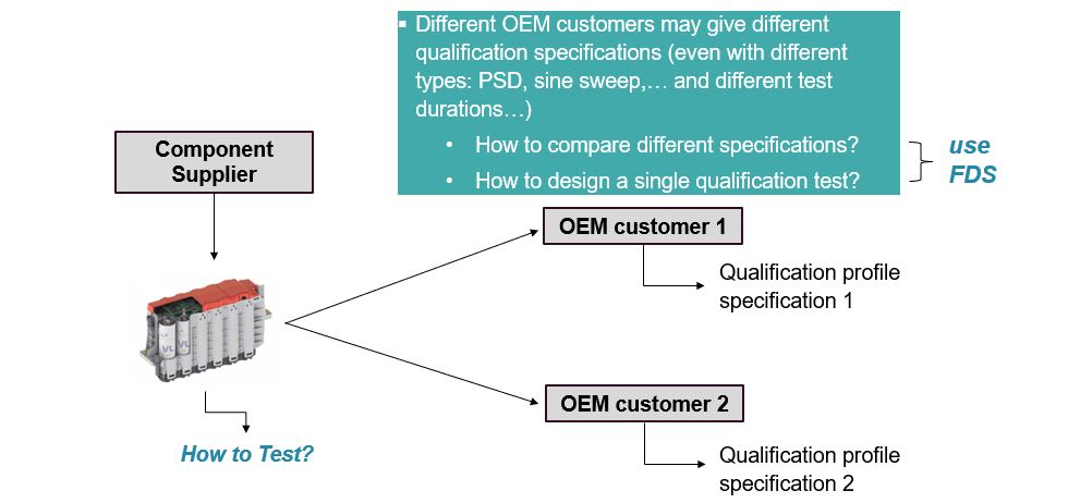 Mission synthesis: Supplier's perspective