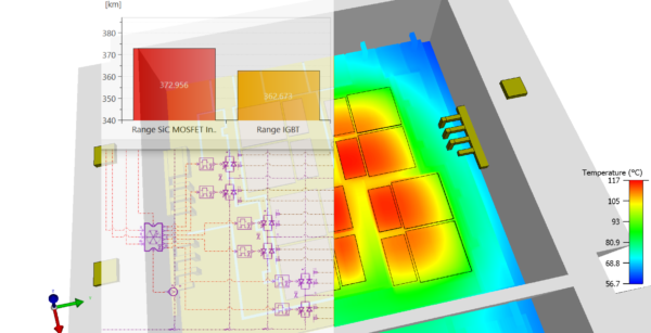 Inverters: the heart of electric vehicles
