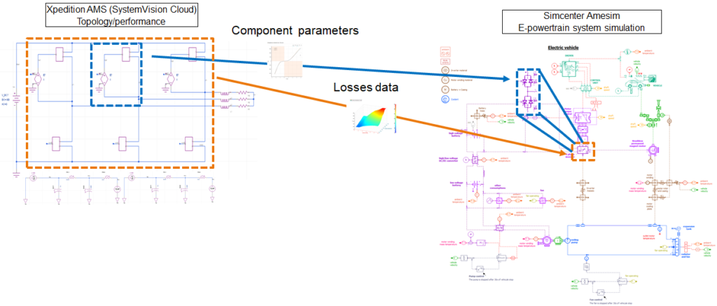 Xpedition AMS semiconductors characteristics import