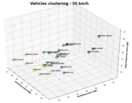 <Image> Noise, vibration and harshness testing of a steering system