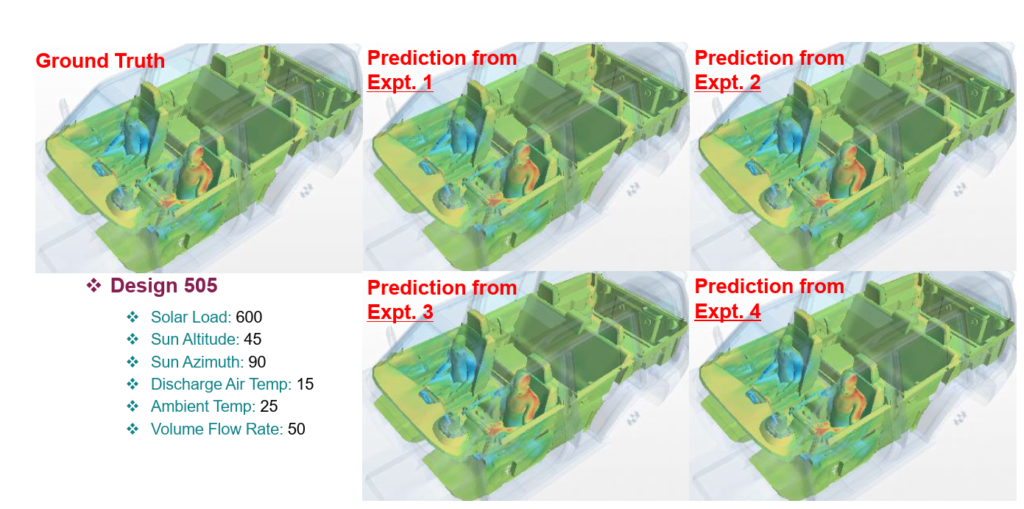 Predict cabin surface temperature using a convolutional neural network 