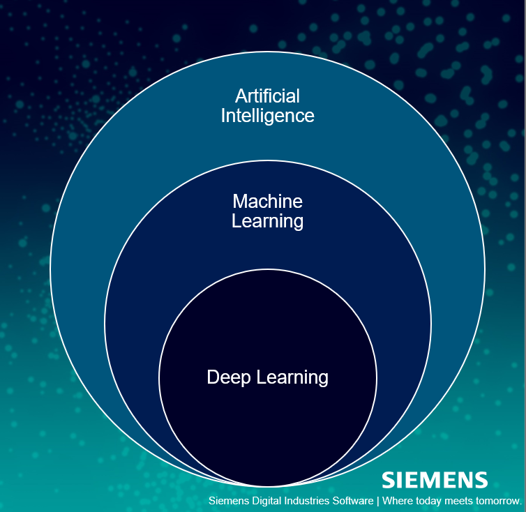 Cfd and clearance machine learning