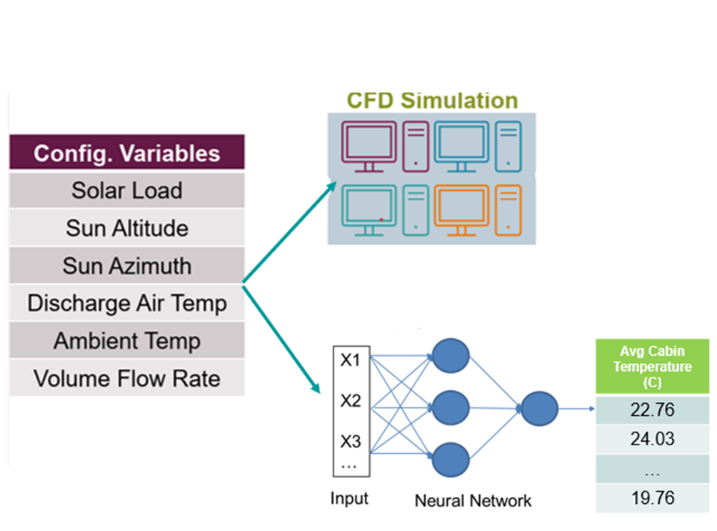 Predict discrete temperature using ML