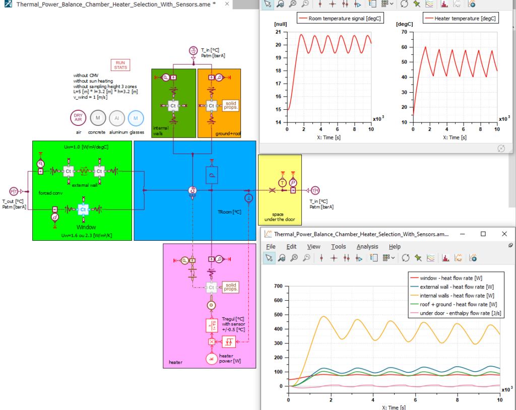 System simulation of a heater in a bedroom