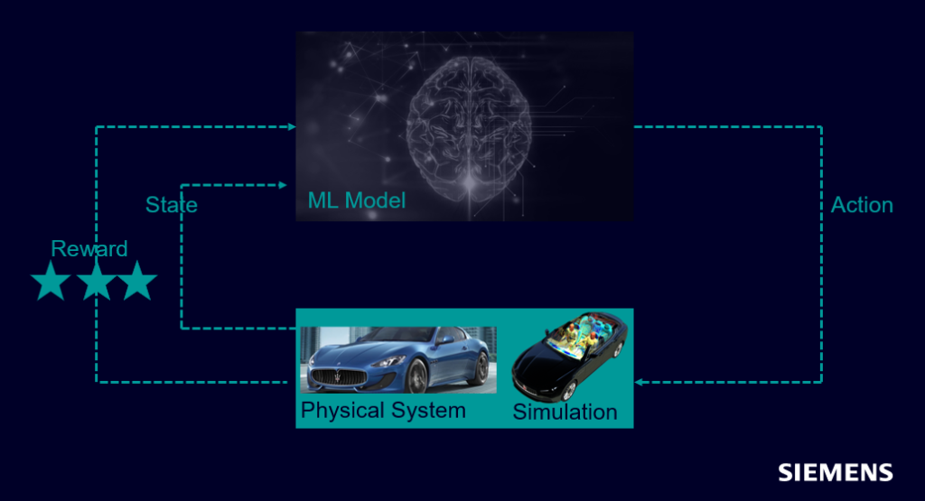 What is reinforcement learning?