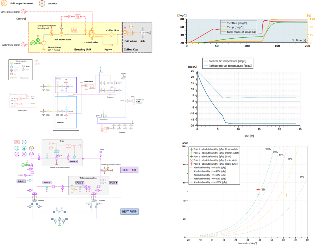 System simulations of coffee machine, refrigerator and tumble dryer