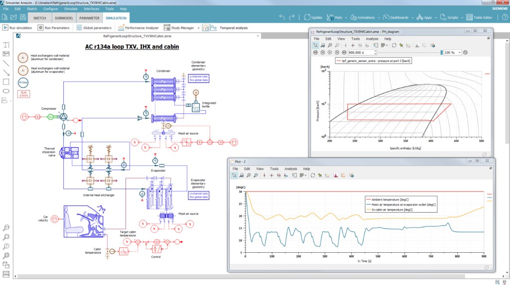 Regression technique can also be integrated with control systems.