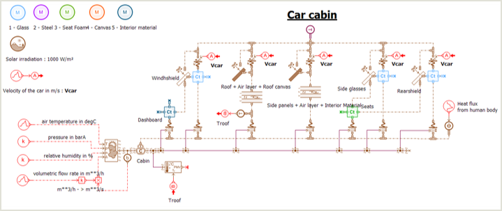 Deep learning network with CFD and control actions 