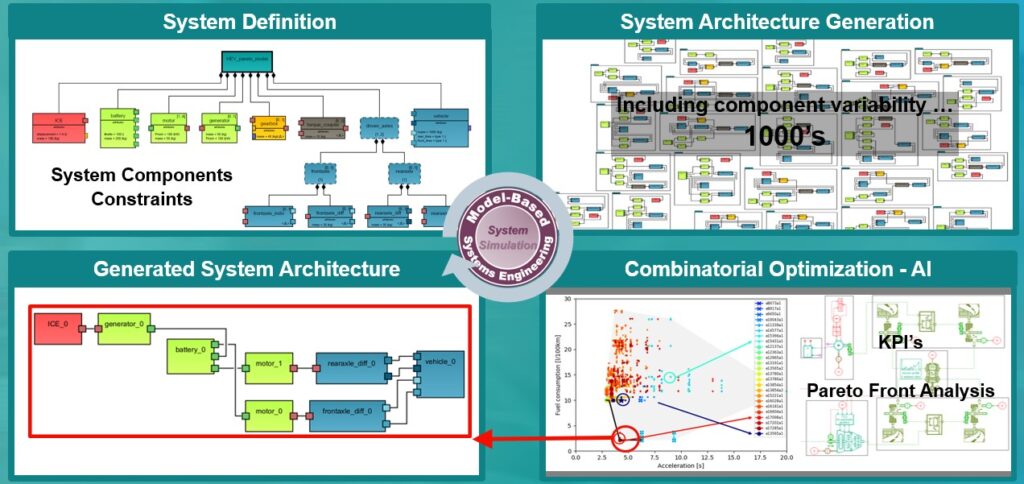 Architecting