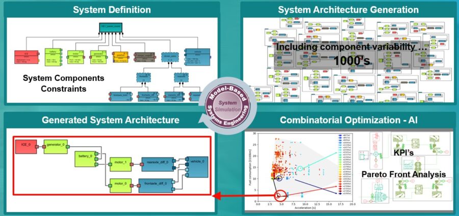 System Simulation in the Context of MBSE - Simcenter