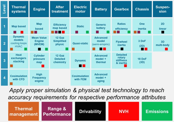 Modeling scalability