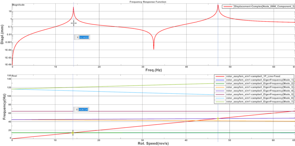 rotor dynamics forced response