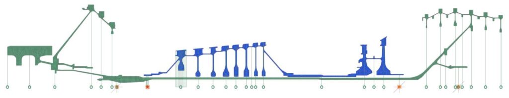 rotor dynamics 2D representation