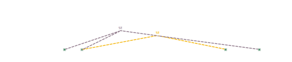 rotor dynamics superelement