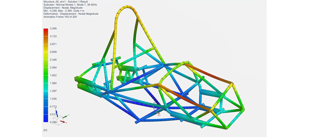 Beam model of a race car frame