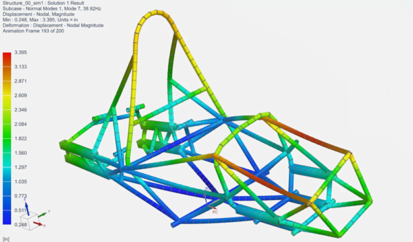 Dread building a FE beam model?  Create it in a snap with Simcenter 3D